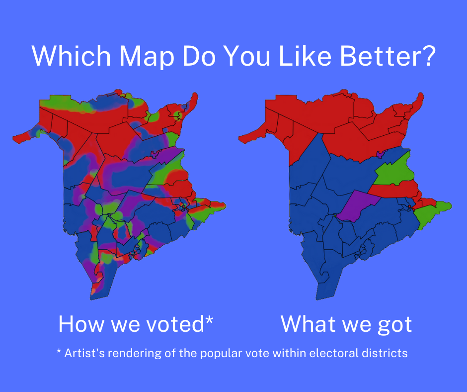 Proportiional vs FPTP comparison